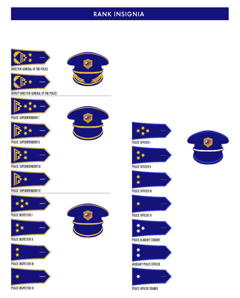 Policija  Rank insignia and police symbols